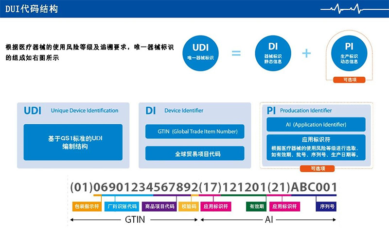 2020年10月1日起，首批實施醫(yī)療器械唯一標識的醫(yī)療器械企業(yè)所有銷售的產(chǎn)品必須具有具有醫(yī)療器械唯一標識，否則不得上市